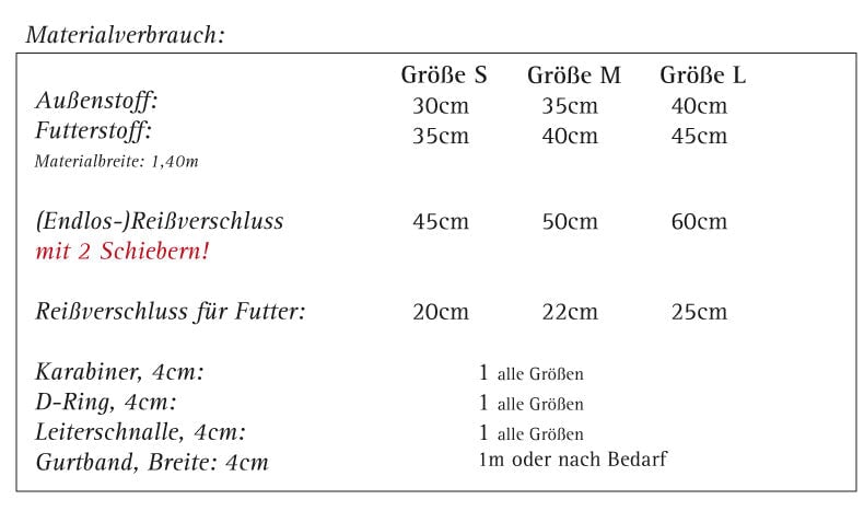 Schnittmuster Gürteltasche AVIO Verschlüsse Schnittbox Malu - Stoffhaus